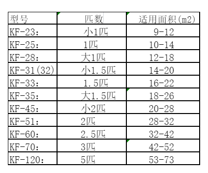 大祥空调维修